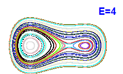 Poincar� section A=1, E=4